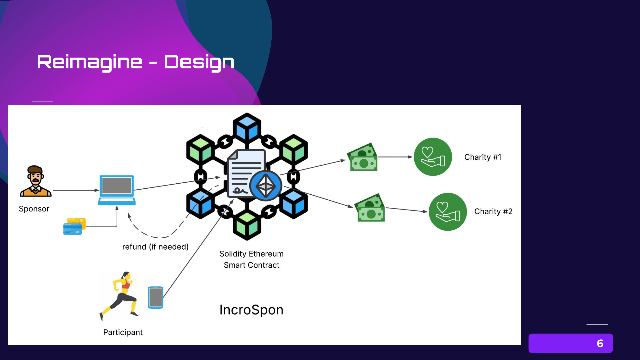 Reimagine-blockchain