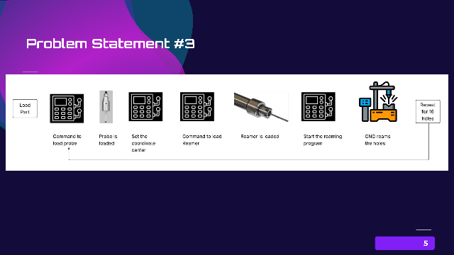 Reimagine-cnc measurement
