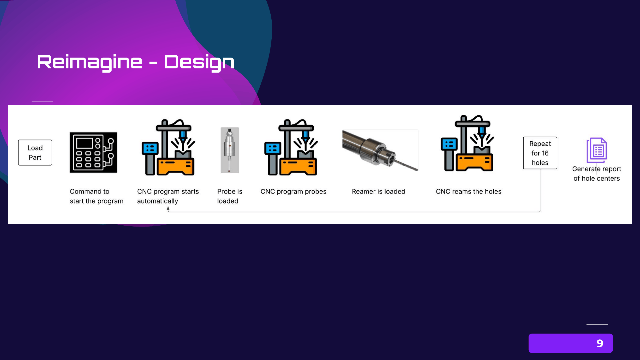 Reimagine-cnc measurement