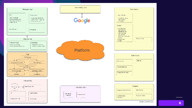 Reimagine-cust platform