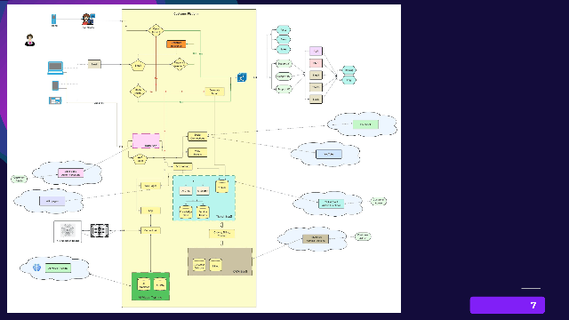 Reimagine-cust platform