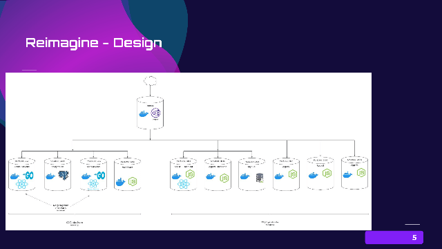 Reimagine-multiple apps on server